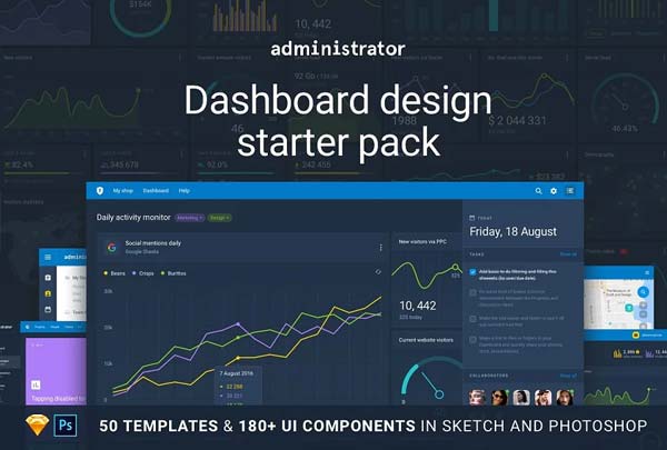 Administrator Dashboard Design Pack In HTML