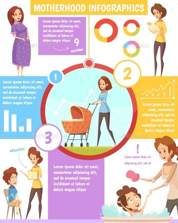 Motherhood Retro Cartoon Infographic Poster Template