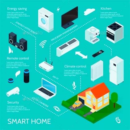 Smart Home Isometric Infographic Poster Templates